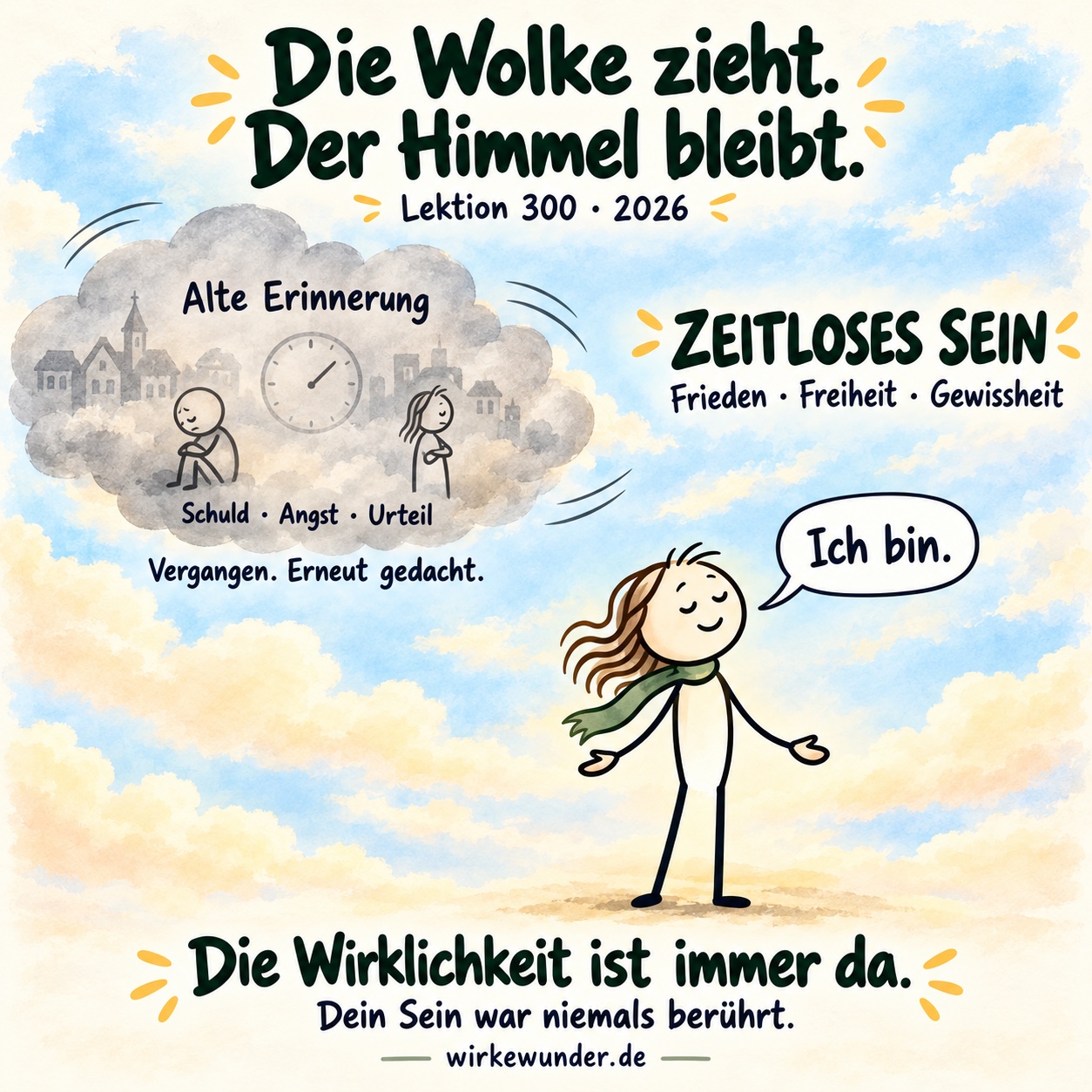 Eine Wolke mit alten Erinnerungsbildern an Schuld, Angst und Urteil zieht vor einem weiten Himmel vorüber. Eine ruhige Strichfigur sagt: Ich bin. Der Himmel steht für das bereits gegenwärtige zeitlose Sein.